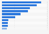 Export value of the Spanish book industry to Brazil in 2016, by type of book