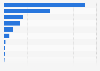 Export value of the Spanish book industry to the UK in 2016, by type of book