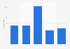 Frequency at which the French change their Christmas decorations in 2014