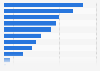 Export value of the Spanish book industry to Chile in 2016, by type of book