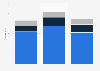 Gross renewable electricity generation in Sweden 2014-2016, by type