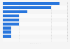 Sugar syrup manufacturers & processors in South Korea 2017, by province