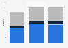 Gross renewable electricity generation in Finland 2014-2016, by type