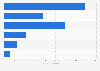 Number of live shows in Germany, Austria and Switzerland 2017, by genre