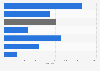 Average attendance at live shows in Germany, Austria and Switzerland 2017, by genre
