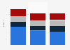 Gross renewable electricity generation in Italy 2014-2016, by type
