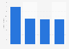 Wool fabrics stock volume in Japan 2012-2015