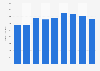 Synthetic fiber fabrics stock volume in Japan 2012-2017