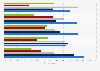 Hotel loyalty program reward preferences of business travelers in Europe 2017