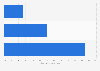 Private hospital leaders' opinion on their patients' continuum of care in France 2015