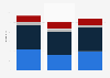 Gross renewable electricity generation in Spain 2014-2016, by type