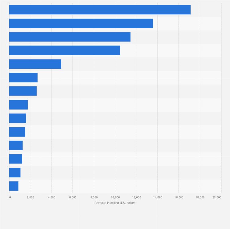 BRW TOP 100 ACCOUNTING FIRMS 2011 PDF