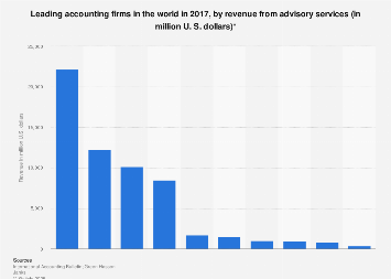 statista