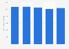 Public two-year institution undergraduate non-tuition expenses U.S. 2014/15