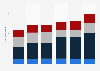 Gross renewable electricity generation in Germany 2014-2016, by type