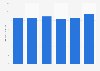 Sales volume of Hennig-Olsen Is 2012-2016