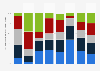 Regional IC monthly installed capacity share 2016, by minimum geometry