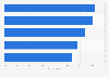 Halal food attributes preferred by consumers in Canada 2015