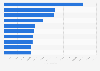 Beauty YouTube channels with the largest number of subscribers in France 2017
