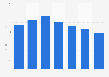 Volume of shark production in the Philippines 2008-2014
