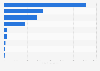 Italy: number of hospitality facilities 2014, by accomodation type