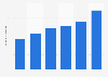 Video game sales Australia 2013-2016