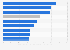 Online abuse and harassment victimization rate of women 2017