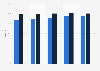 Bathing water quality in Austria 2013-2017