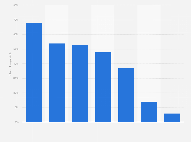 cheap used video games