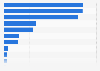 Leading insurance companies in the United Kingdom (UK) 2016, by total assets