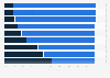 Qualifiers of beer in France 2015