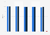 Bathing site water quality in Cyprus 2013-2017