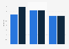 Evaluation of furniture stores in France 2014, by criterion