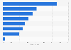 Use of mobile applications on business trips of French people 2015-2016