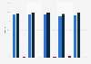 Inland bathing site water quality in Denmark 2013-2017