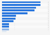 Export volume of non-university books from Spain to Latin American countries 2016