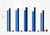 Inland bathing site water quality in Estonia 2013-2017