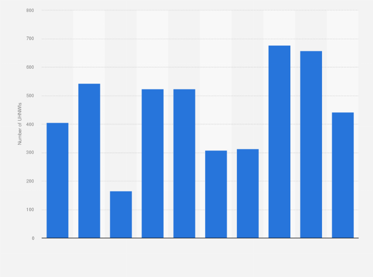 what-is-considered-high-net-worth-in-the-philippines-infoupdate