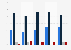 Coastal bathing site water quality in Estonia 2013-2017