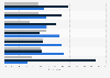 Brexit: impact on foreign-produced premium brand trust in the UK 2017, by category