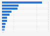 Mexico: mobile phone market share 2017, by vendor