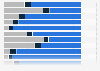Breakdown of medical stays in France 2015, by hospital and specialty