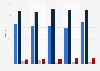 Coastal bathing site water quality in Finland 2013-2017