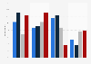 Distribution of French people being offered chocolate in France 2015, by profession