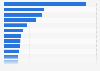 Number of manufacturing SMBs in the U.S. in 2016, by NAICS category