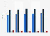 Inland bathing site water quality in France 2013-2017