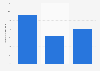 Footwear retail sales volume forecast change in the Netherlands 2018-2020