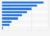 Main reasons for purchasing potatoes by the French 2014