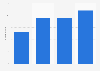 Number of billionaires in Taiwan 2013-2018