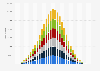 Live births by age of mother in Germany 2011-2015